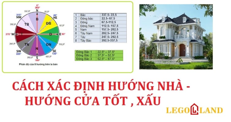 Cách xác định hướng nhà-min