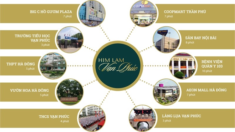 Tiện ích dự án Him Lam Vạn Phúc Hà Đông