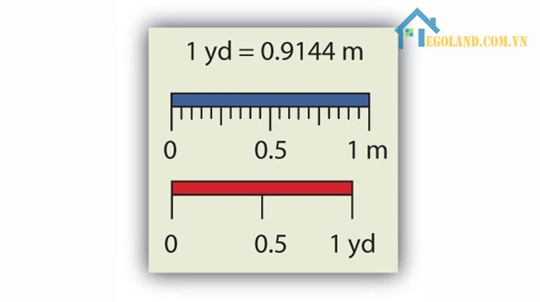 Hiện nay, nguồn gốc của đơn vị đo lường yard được ra đời như thế nào vẫn đang vấn đề chưa có đáp án chính xác