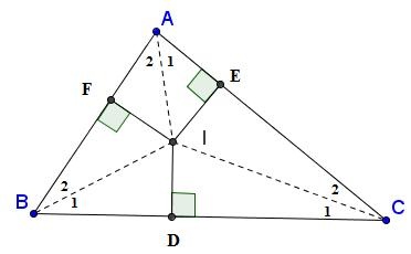 Các đường đồng quy trong tam giác