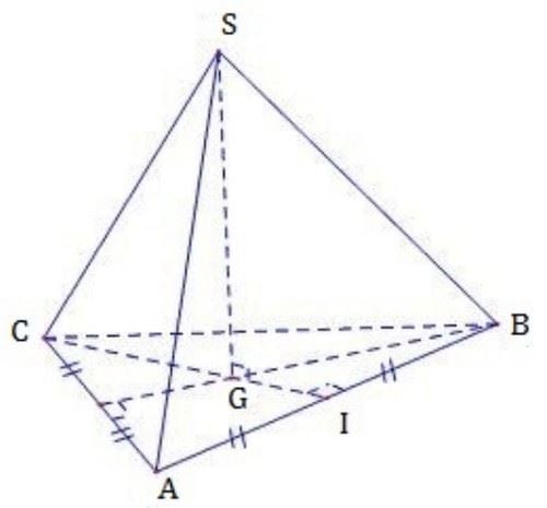 Hình ảnh ví dụ về hình chóp tam giác đều