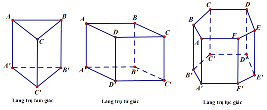 Công thức tính thể tích khối lăng trụ tam giác đều chuẩn SGK
